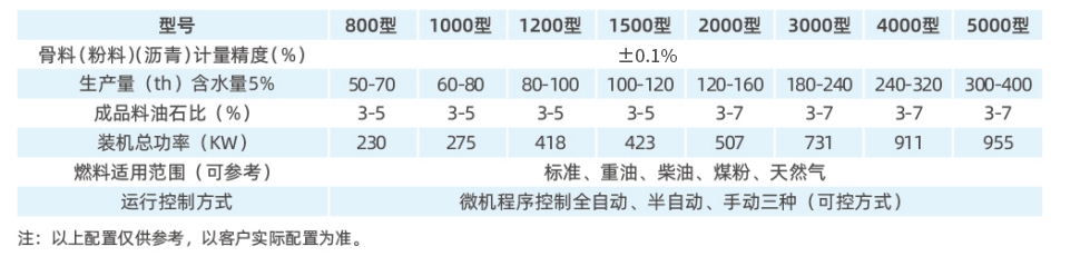 參數(shù)1